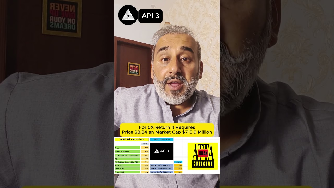 API3 Coin 🚀 Will It Explode Soon? Expert Price Prediction & Analysis