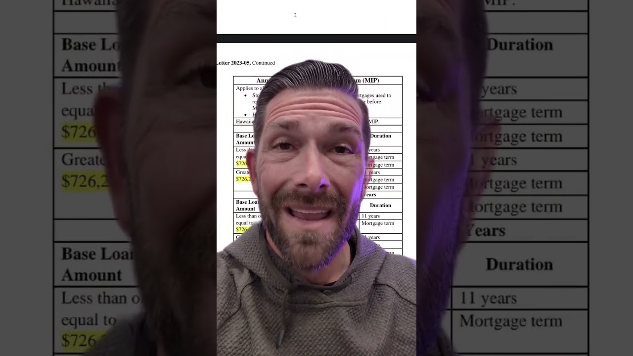 New FHA Mortgage Insurance Premium Changes You Need to Know! 🏠