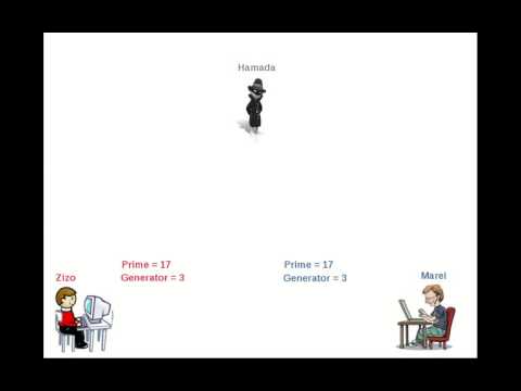 خوارزمية Diffie–Hellman بالعربي