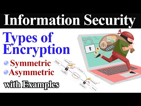 Types of Encryption | Symmetric Key and Asymmetric Key Encryption