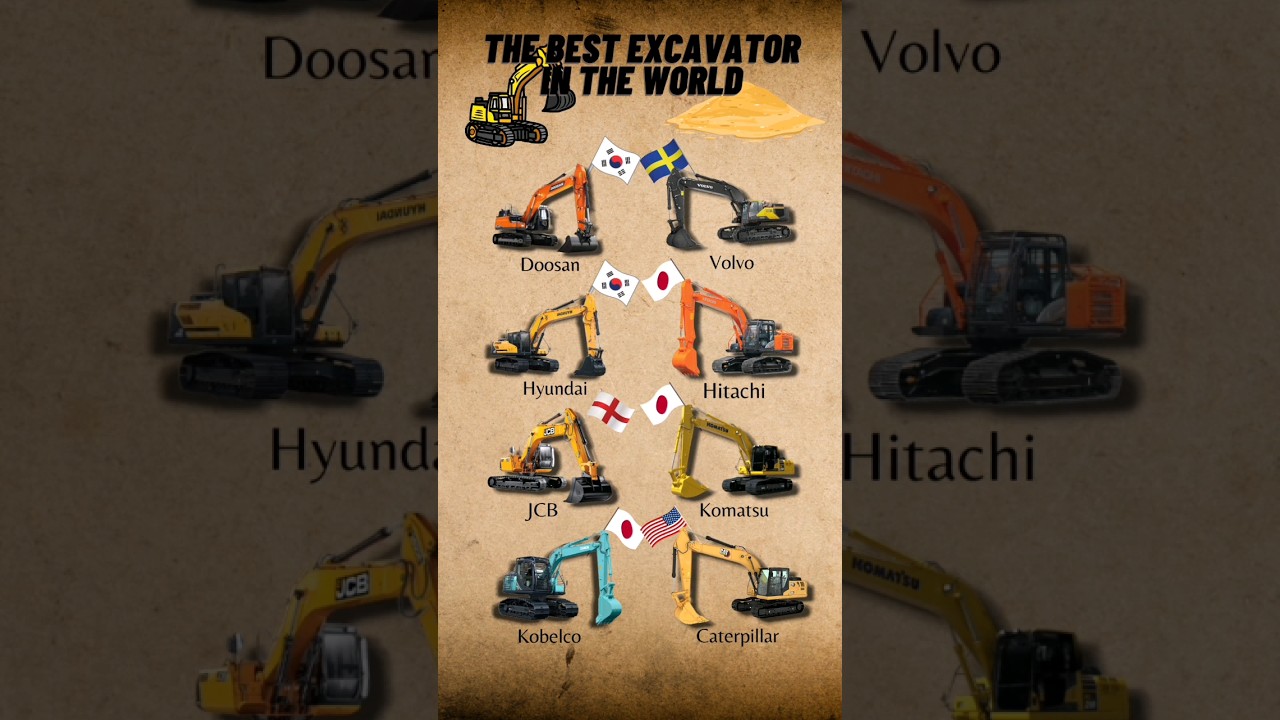 Top Excavator in the World 🌍 | #shorts
