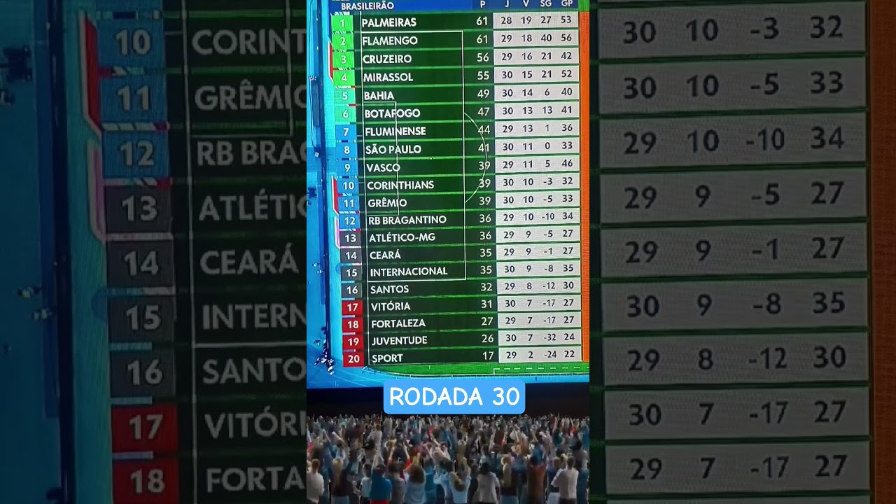 Brasileirão 2025: Tabela de Classificação Atualizada