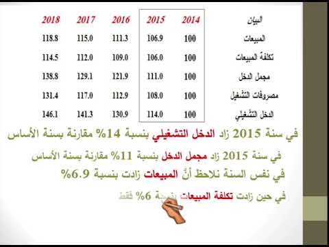 التحليل المالي: الأفقي والرأسي 📊