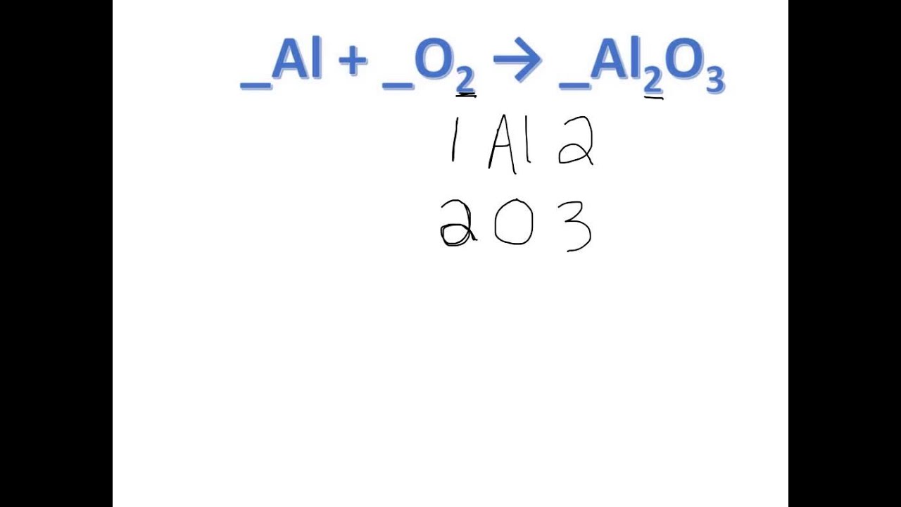 Master the Basics of Balancing Chemical Equations 🧪