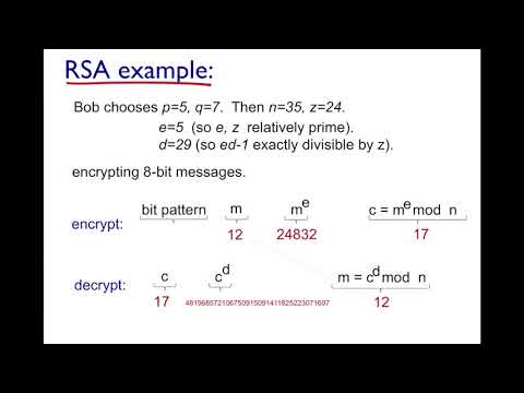 RSA (Rivest, Shamir, Adleman) Algorithm explained with example