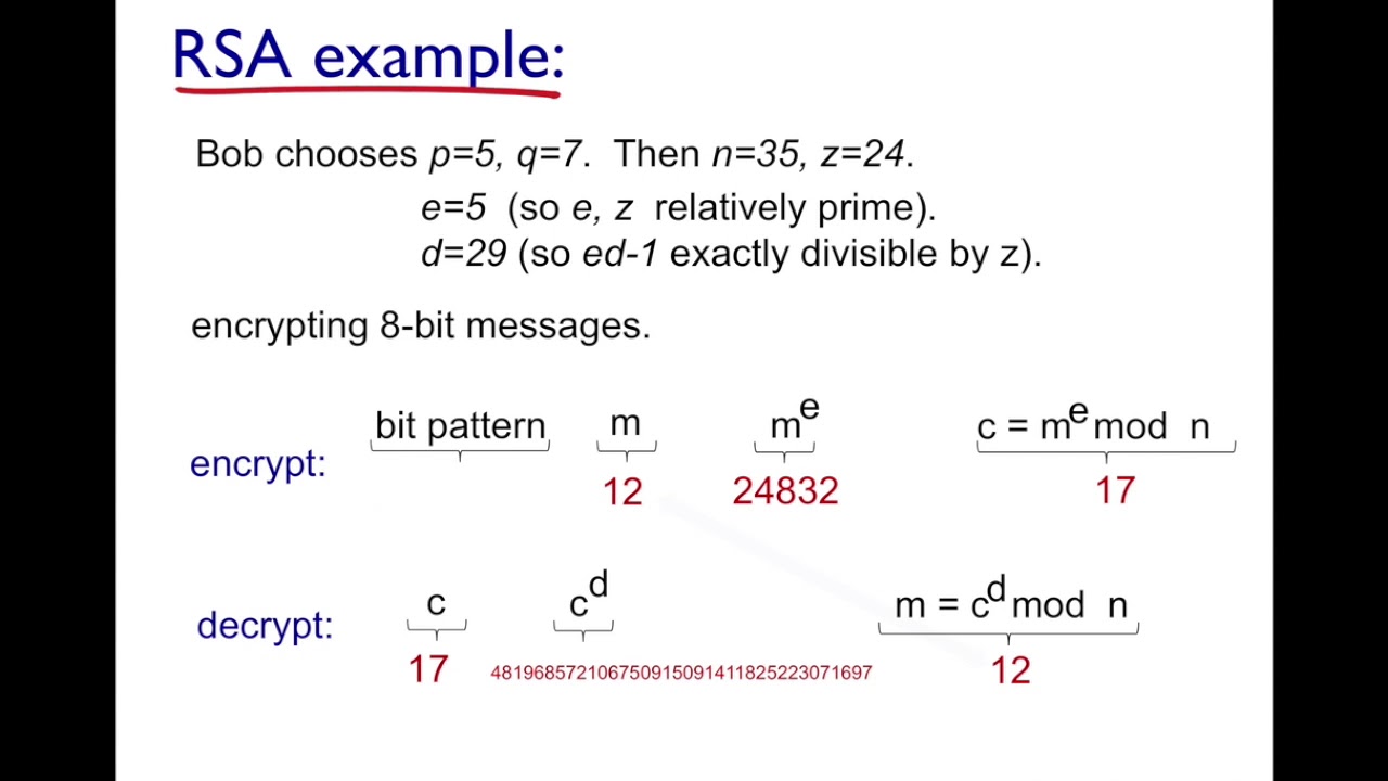 RSA Algorithm Explained with Simple Example π