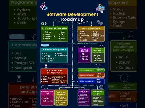 Navigating Your Path: The Software Development Roadmap