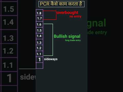 PCR Kya Hota Hai | PCR कैसे काम करता हैं| F&O का राम बाण | PCR | PCR Value