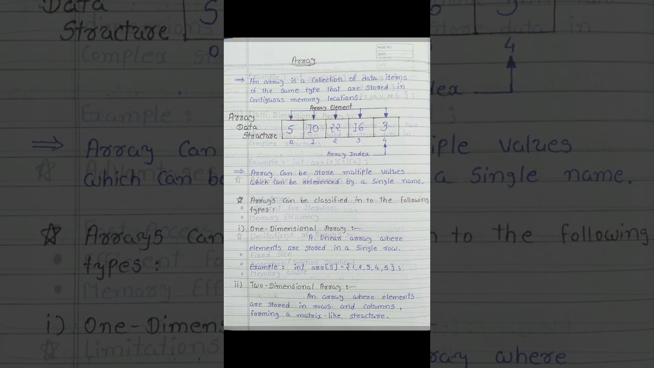 Understanding Arrays: Types, Advantages & Limitations 📚