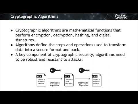 Cryptography Lecture 1 What is Cryptography?