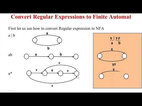 Conversion of Regular Expression to Finite Automata |Finite State Machines Tutorial Mr.Y.N.D.Aravind