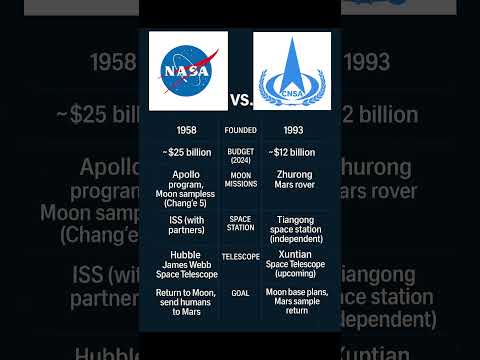 NASA vs. CNSA | Space Race: USA vs. China