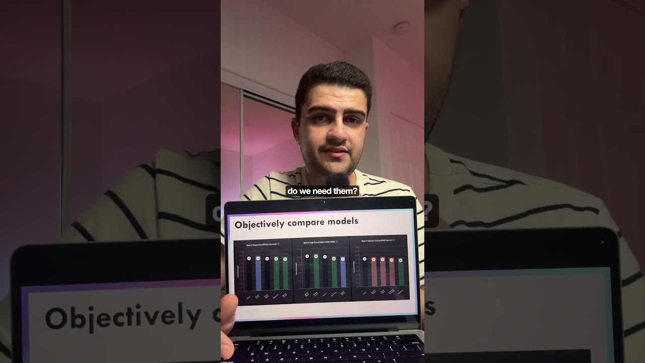 AI Benchmarks Explained ๐งช