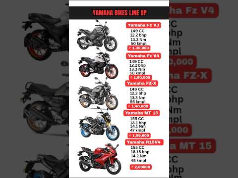 Yamaha Bikes 2025 Price List Revealed 🏍️