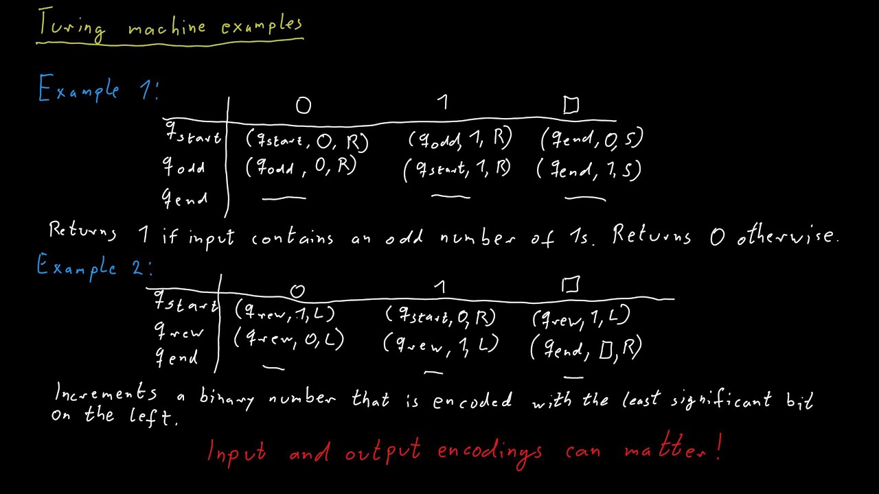 Explore Real-World Examples of Turing Machines 🖥️
