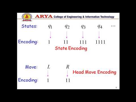 5.Theory of Computation-Unit 4-universal Turing Machine-Lecture 5- Er. Nisha Vasudeva