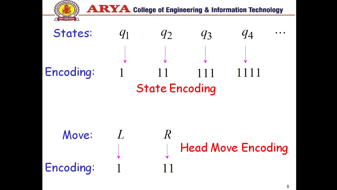 Master the Universal Turing Machine: Lecture 5 by Er. Nisha Vasudeva 📚