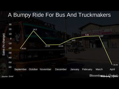 What's Ailing Commercial Vehicle Sales?