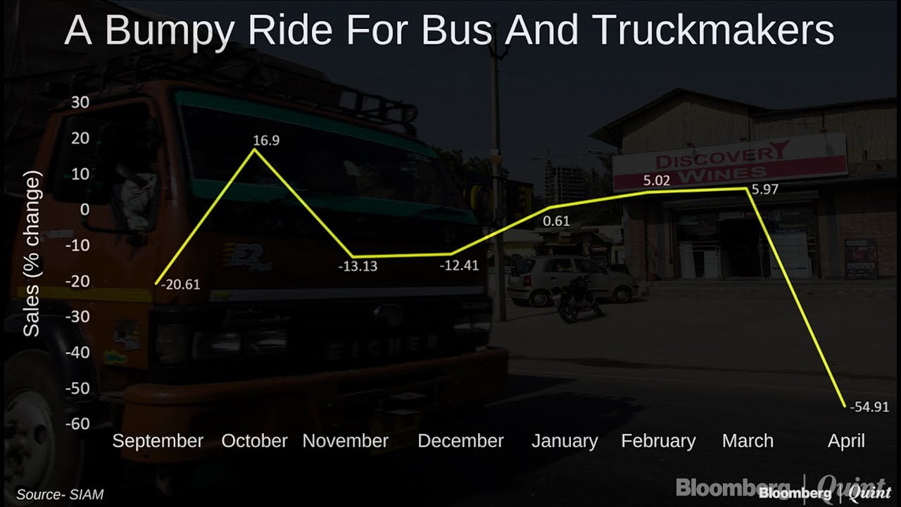 Why Are Commercial Vehicle Sales Dropping? 🚛 Fuel Injector Shortage Behind the Decline