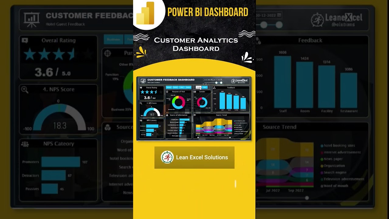 Create a Powerful Customer Analytics Dashboard in Power BI π