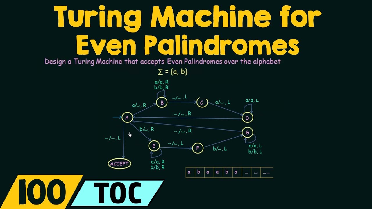 Designing a Turing Machine to Recognize Even Palindromes 🧠
