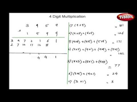 Multiplication Criss Cross Method 4 Digits | Vedic Maths Tricks | Speed Maths For Kids