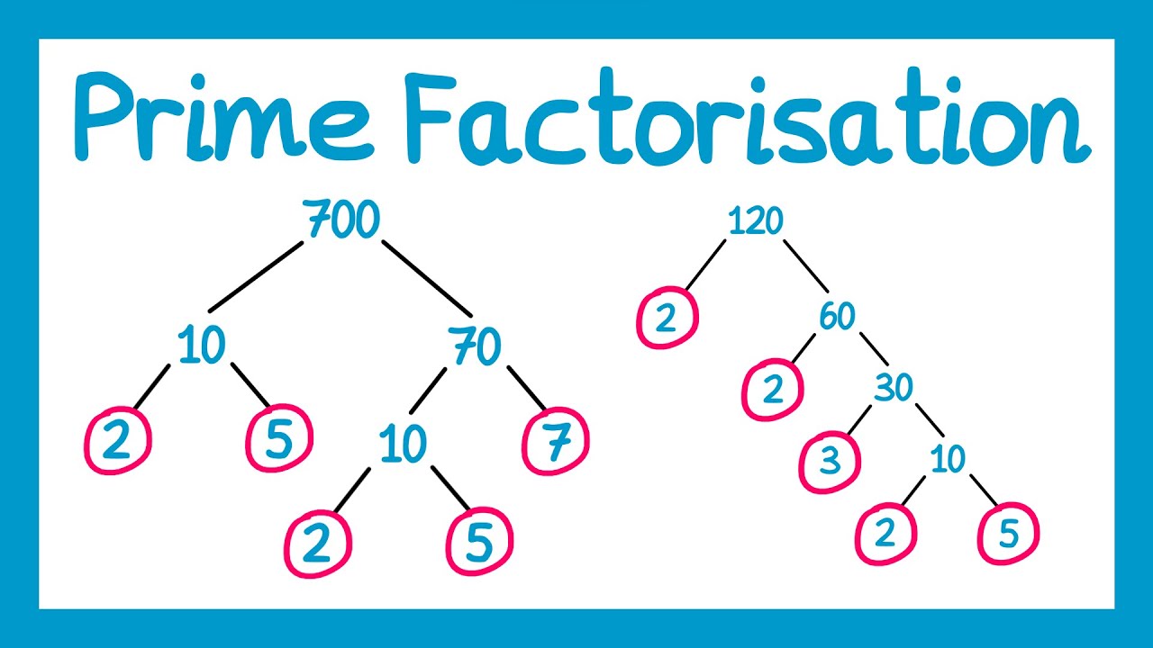 Prime Factorisation - GCSE Maths