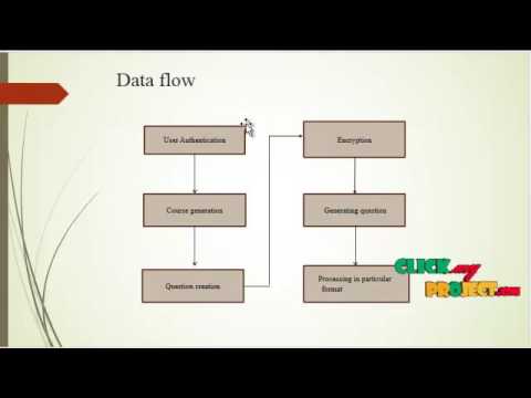 Automated Question Paper Generation System | Final Year Projects 2016 - 2017