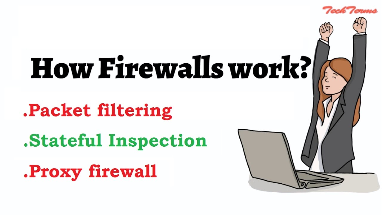 How Firewalls Protect Your Network π₯