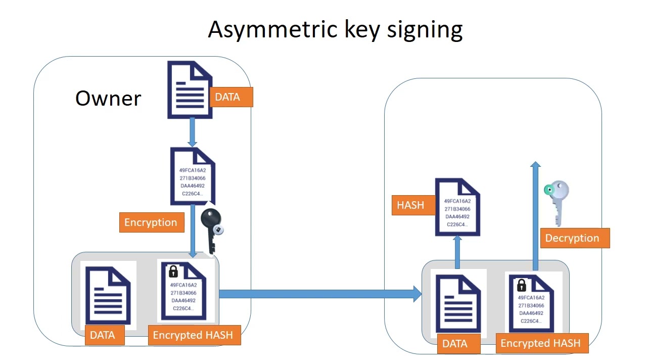 Master Asymmetric Key Signing: Public & Private Keys Explained π
