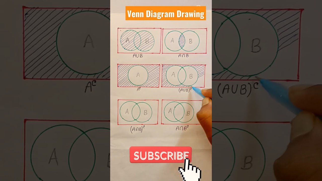 Easy Guide to Drawing Venn Diagrams ποΈ