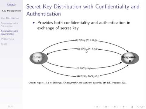 Secret Key Distribution with Public Key Crypto (CSS322, L23, Y14)