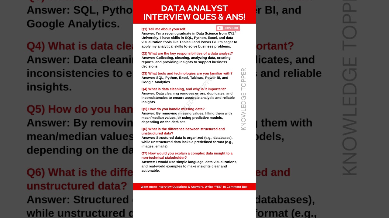 Top 7 Data Analyst Interview Questions & Expert Answers 📊