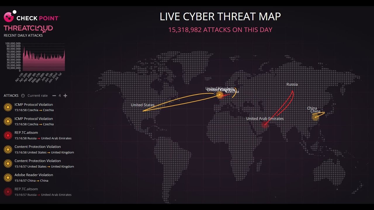 Live Cyber Threat Map - July 10, 2022 🌐
