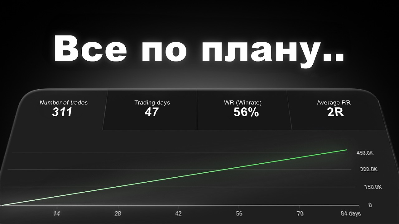 Почему ваша торговая стратегия перестала работать? 🚨 Узнайте причины и исправьте ошибки!