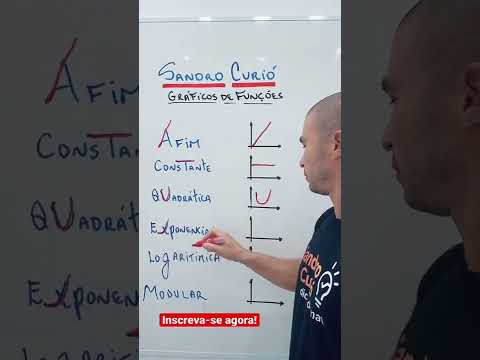 COMO SABER OS GRÁFICOS 💥