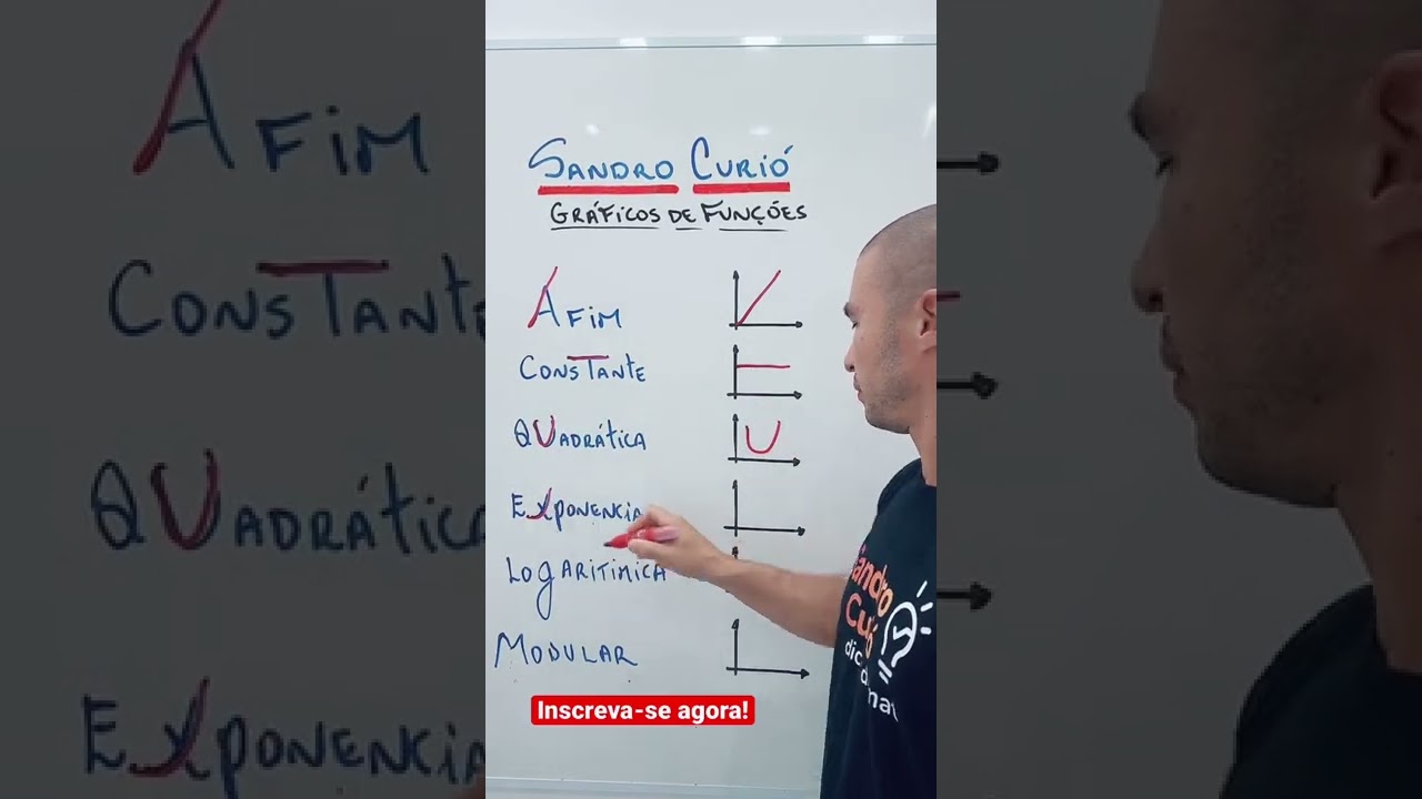 Aprenda Como Interpretar Gráficos de Forma Fácil 📊