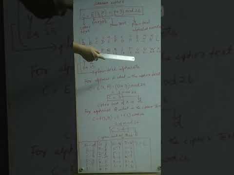 Caesar cipher(Substitution cipher) in information security