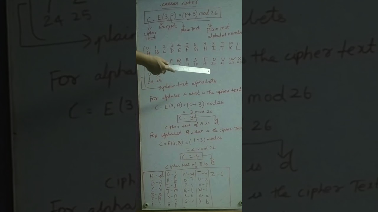 Master Caesar Cipher: Learn Encryption & Decryption in Information Security 🔐