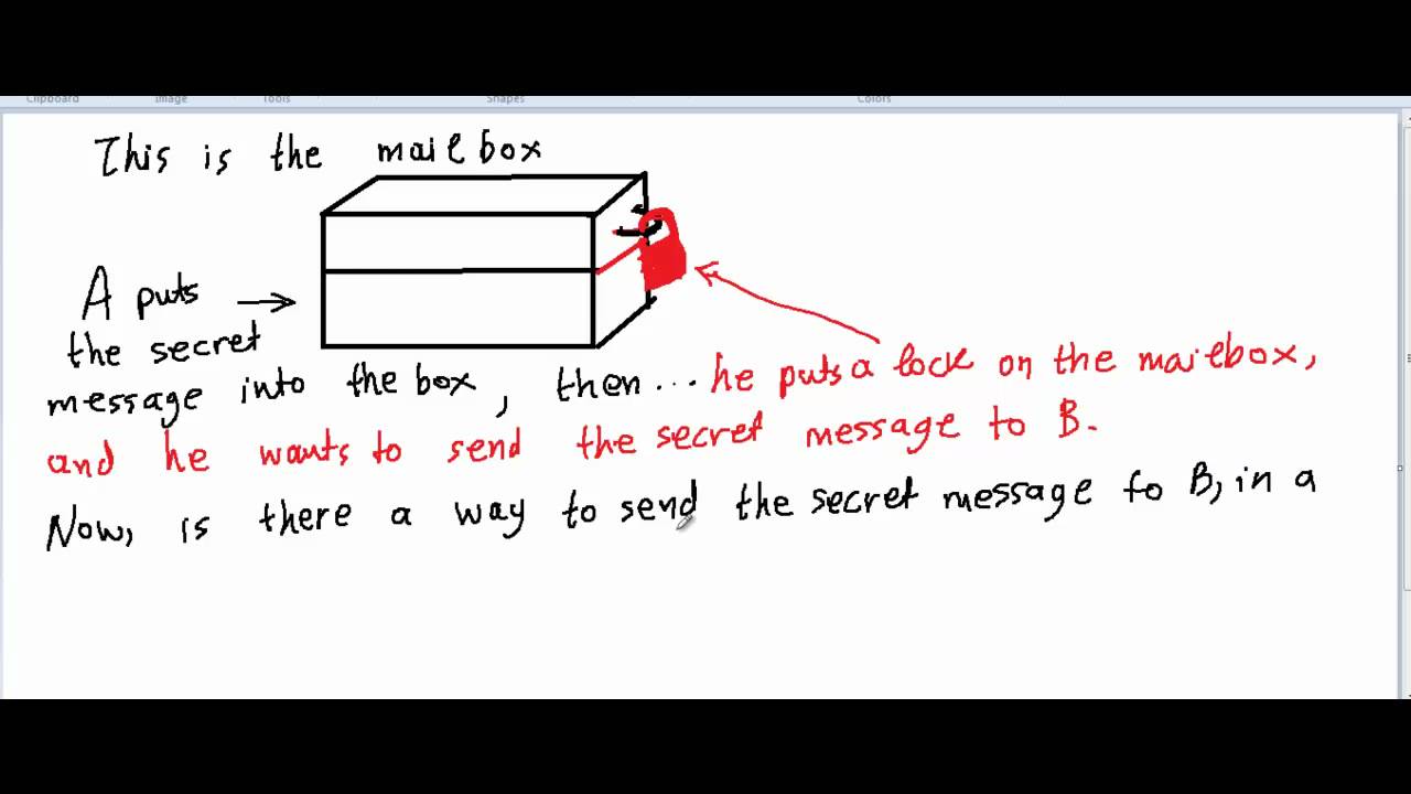 Cryptography Puzzle Explained by Vasilis Mpakas