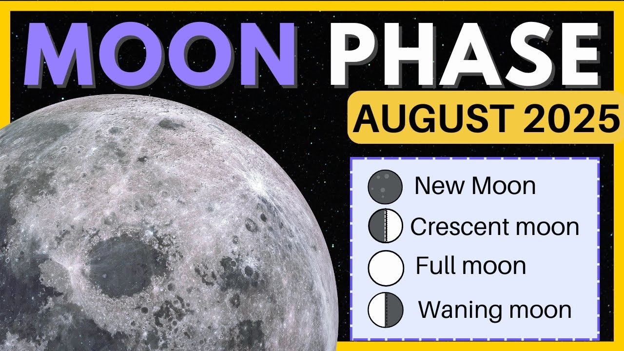 Moon Phases in August 2025 π