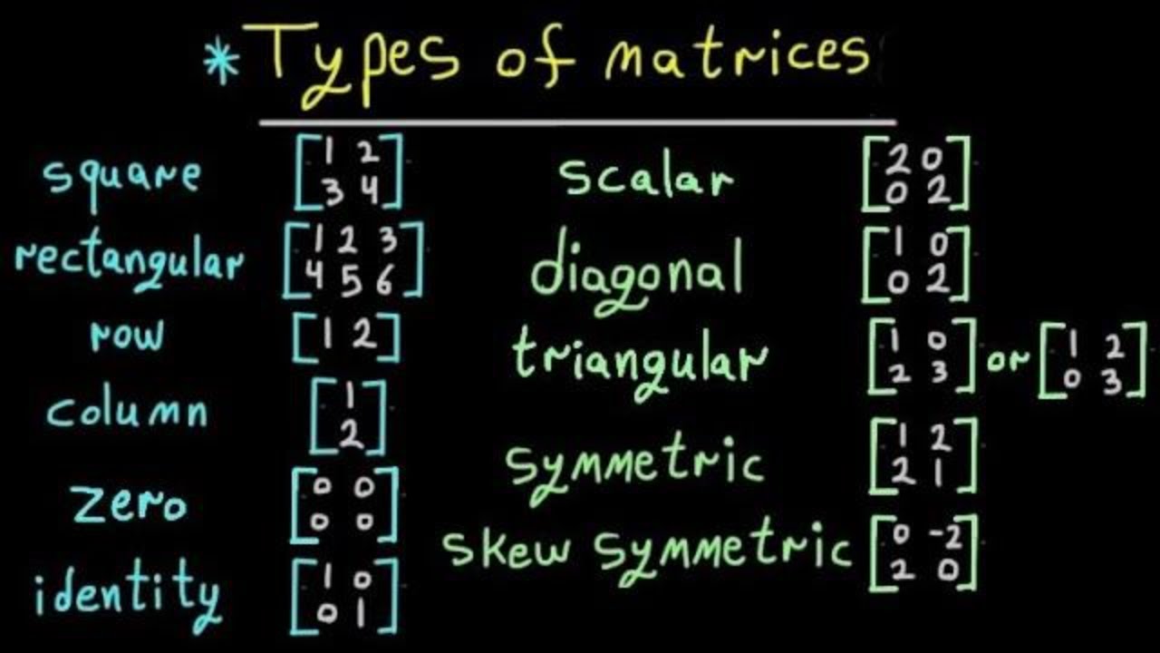 Types of Matrices with Examples 📊