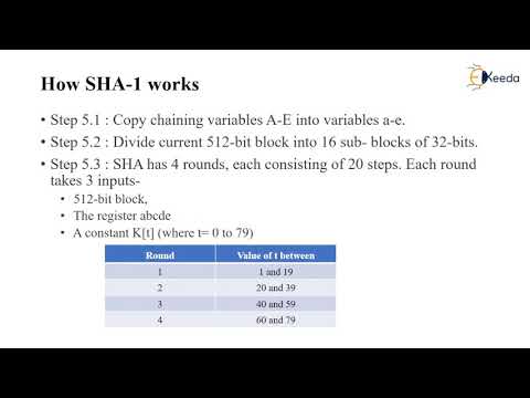SHA 1 | Cryptography and Network Security