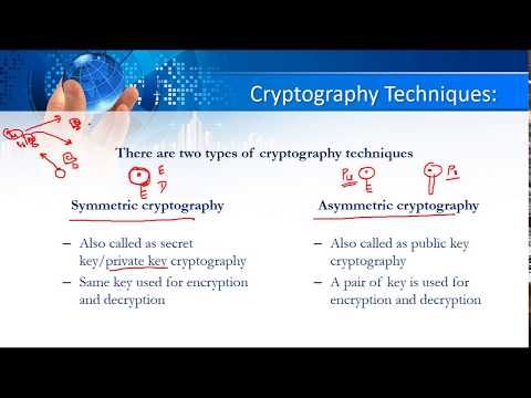 Symmetric vs Asymmetric Encryption, Substitution and transposition, Monoalphetic and polyalphabet