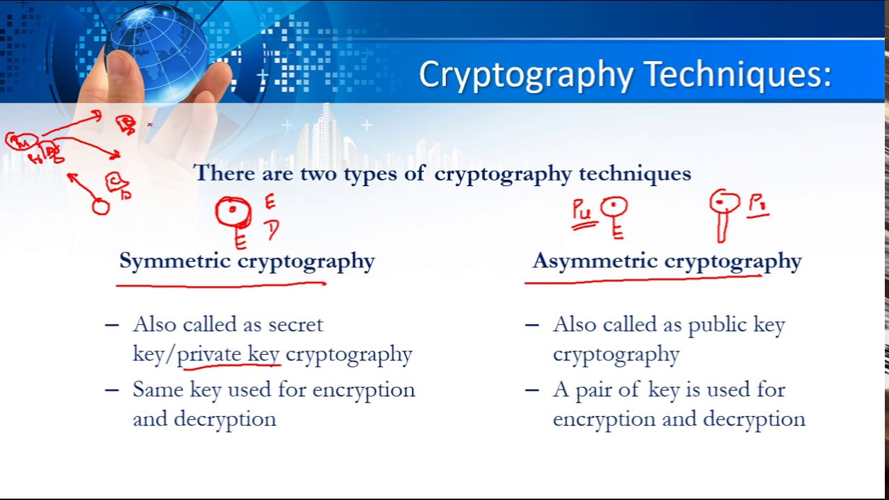 Understanding Symmetric vs Asymmetric Encryption & Classic Cipher Techniques 🔐