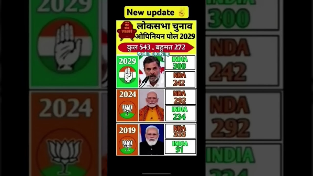 Bihar 2025 Assembly Election Opinion Poll ๐