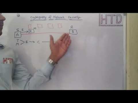 Term Used in Cryptography and network security with explanation in hindi