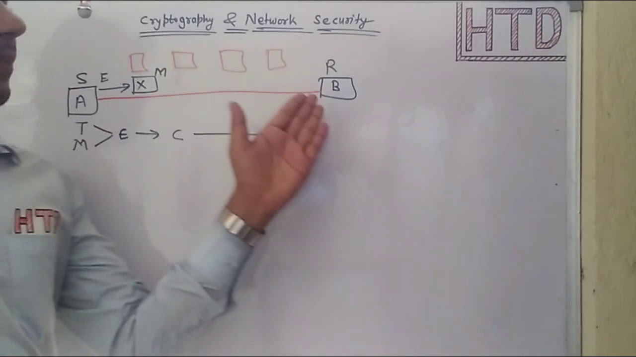 क्रिप्टोग्राफी और नेटवर्क सुरक्षा में उपयोग होने वाले महत्वपूर्ण टर्म्स का हिंदी में आसान व्याख्या 🔐