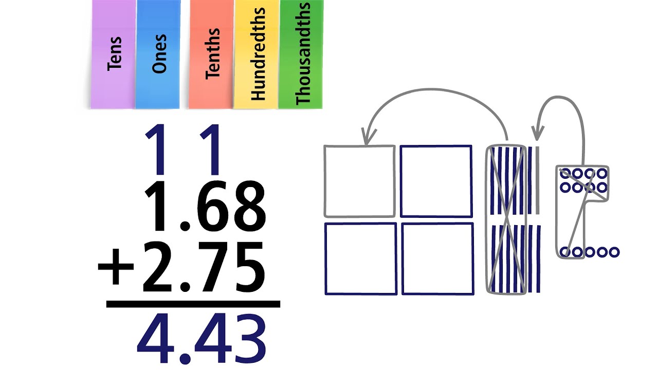 Decimal Addition for Grade 5 📚