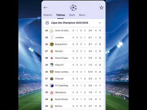Classement Ligue des Champions 2025-26 (J3) ⚽ #sports #foot #football #championsleague #shorts